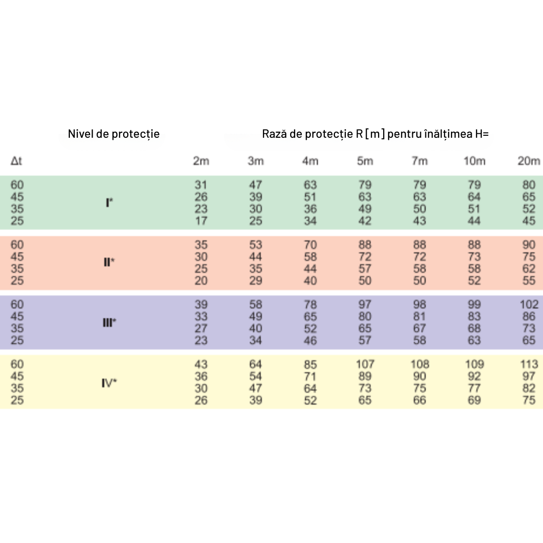 Paratrasnet PDA GROMOSTAR cu dispozitiv de amorsare din otel inoxidabil GR-25 / GR-35 / GR-45 / GR-60